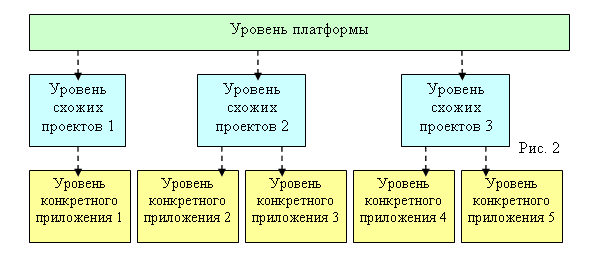 Рис.2